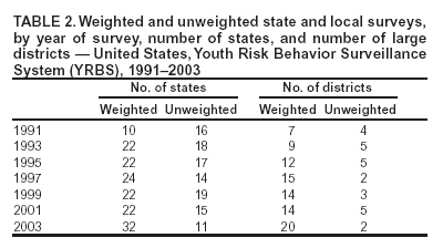 Table 2