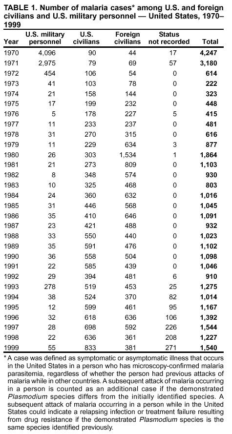 Table 1