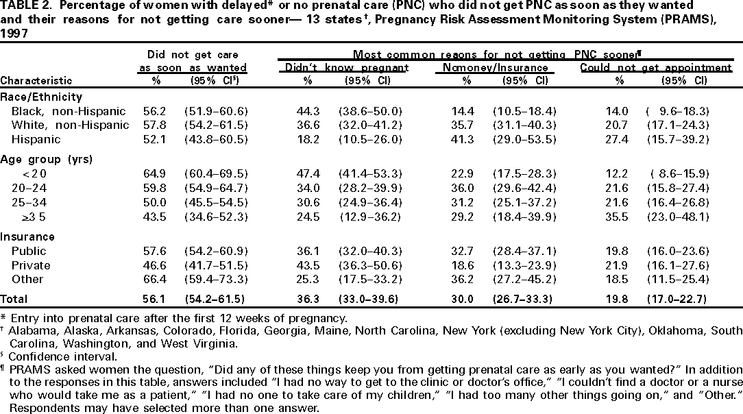 Table 2