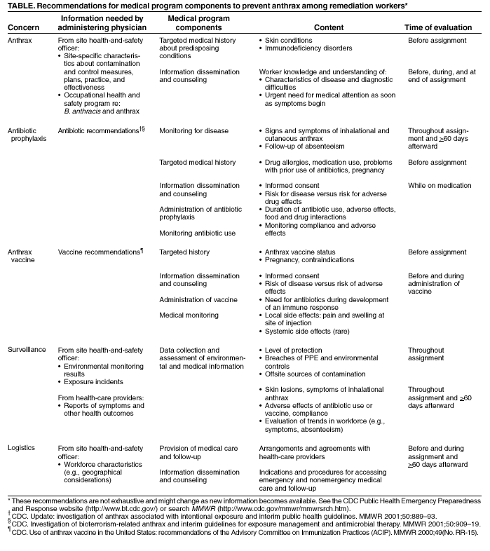 Table 1