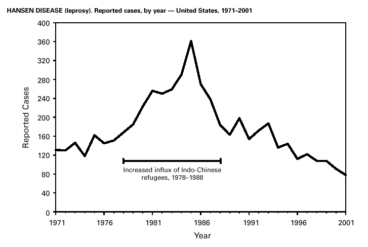 Figure 26