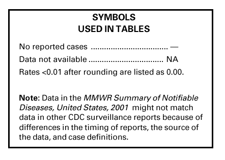 Table Legend