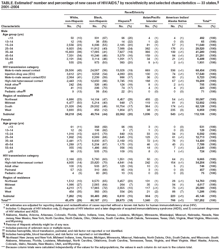 Table 3