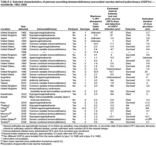 Table 2