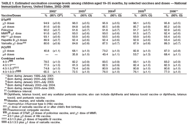 Table 1