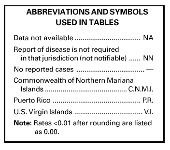 Table Legend