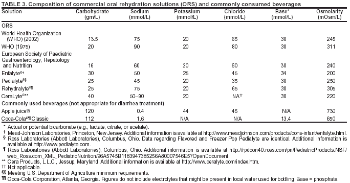 Table 3