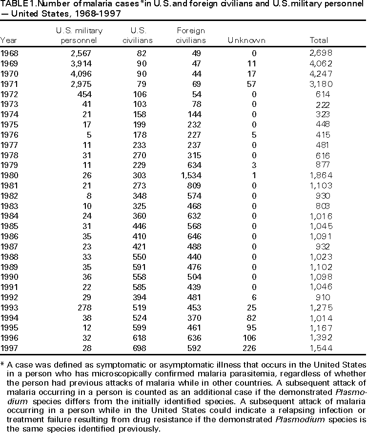 Table 1