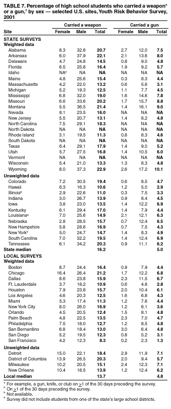 Table 7