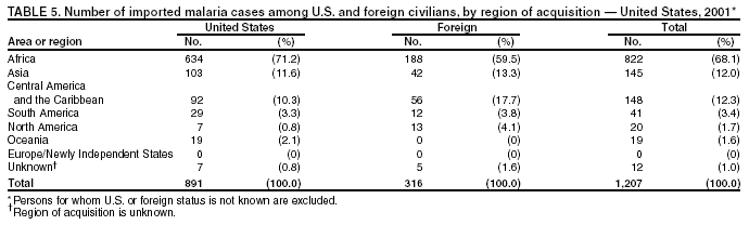 Table 5