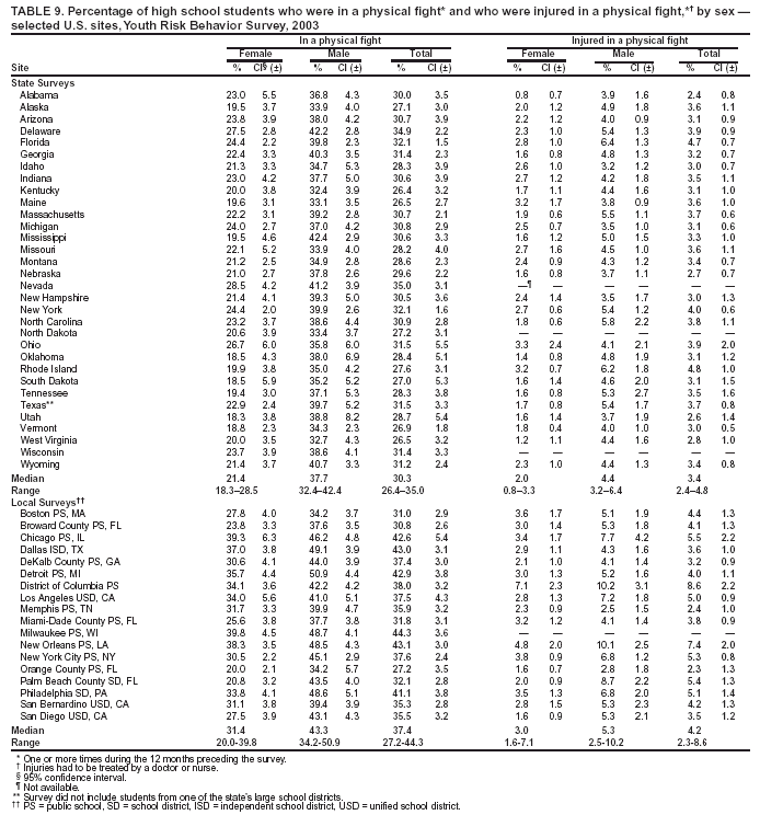 Table 9