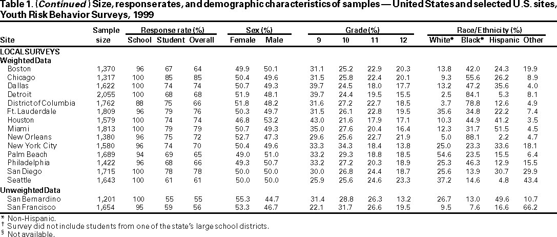 Table 1 Continue