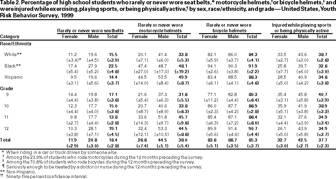 Table 2