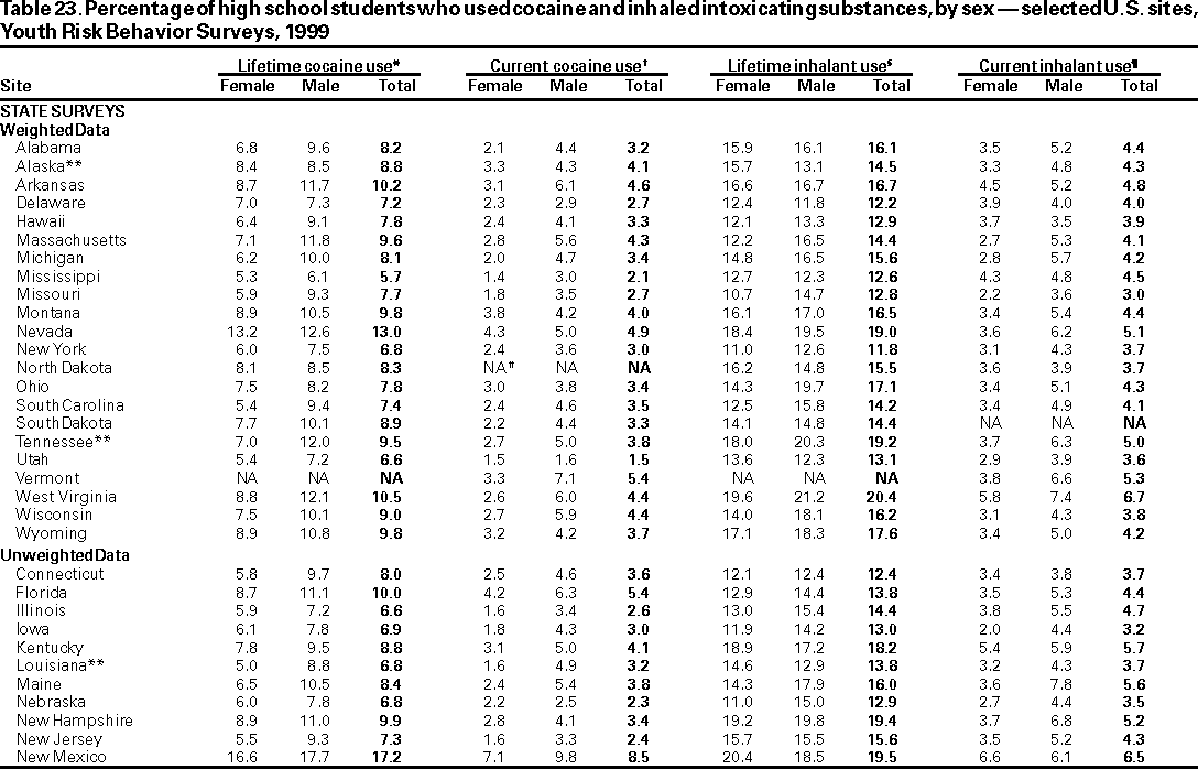 Table 23