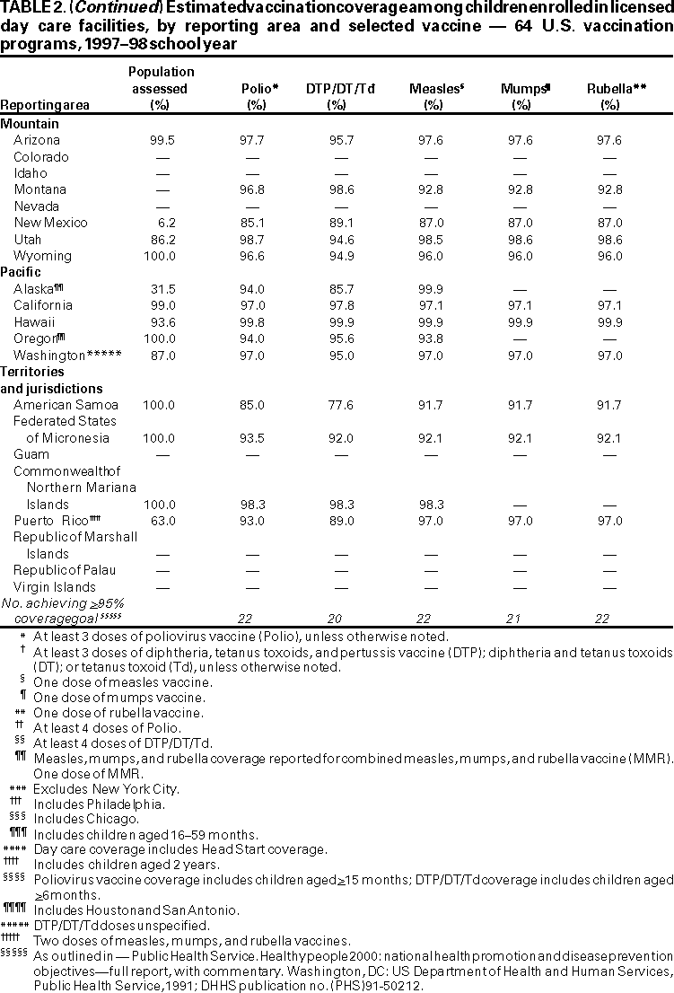 Table 2