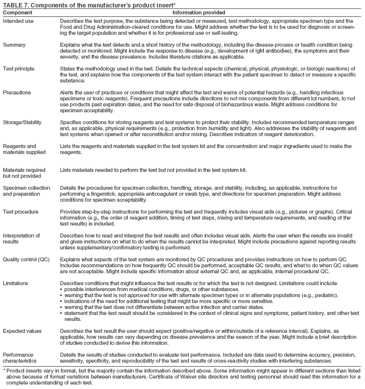 Blood Test Results Meanings Chart Labb By AG