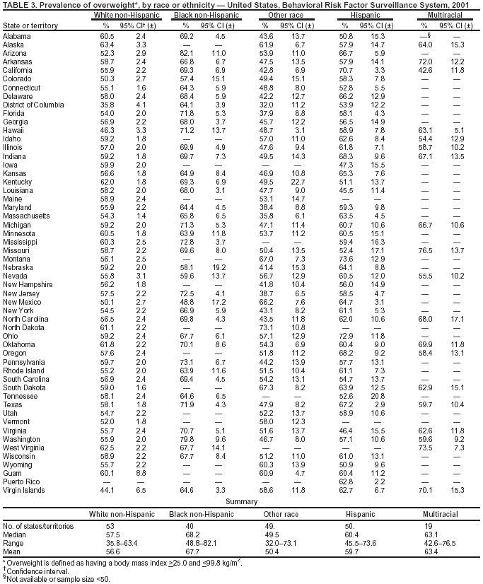 Table 3