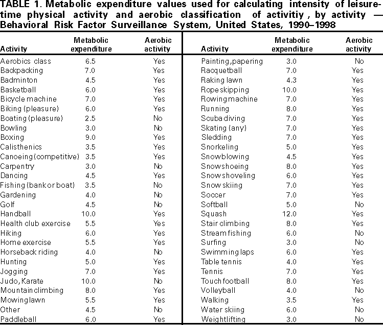 Table 1