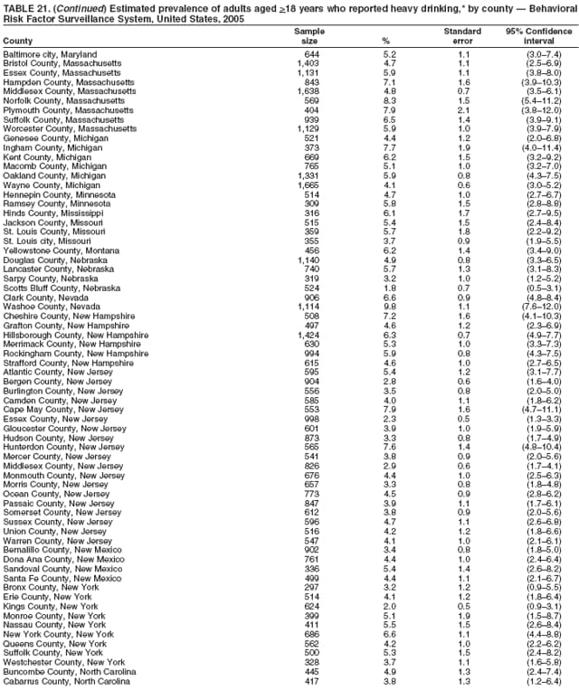 Surveillance Of Certain Health Behaviors Among States And