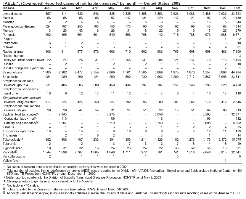 Table 1 Continued