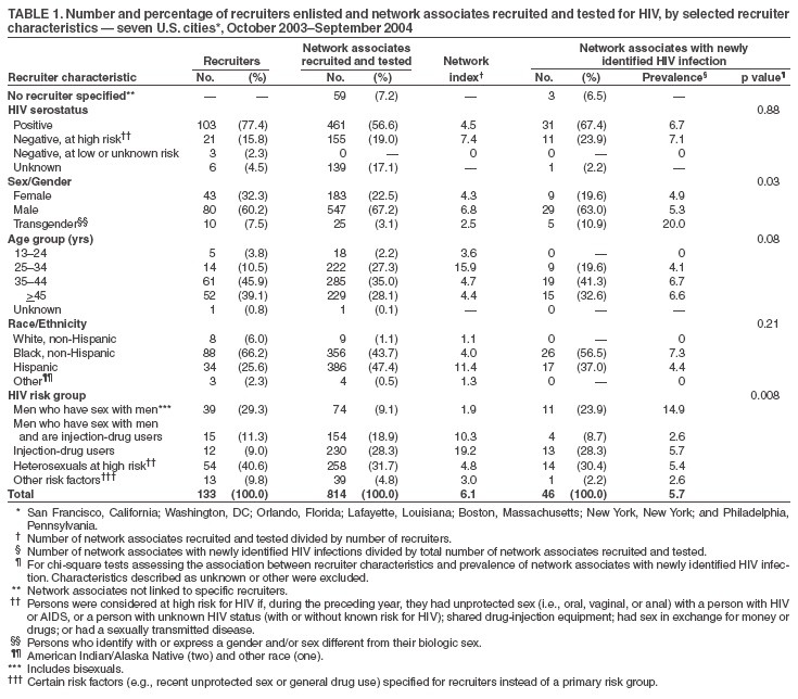 Table 1