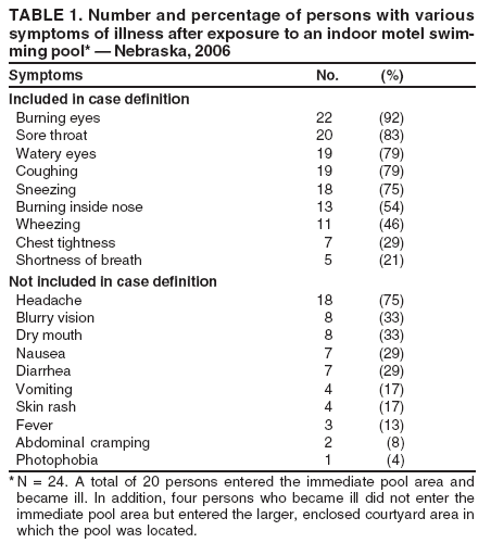 Table 1