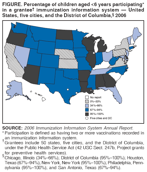 FIGURE. Percentage of children aged <6 years participating*
in a grantee immunization information system  United
States, five cities, and the District of Columbia, 2006