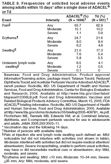 Table 8