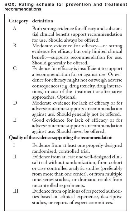 BOX. System used to rate the strength of recommendations and quality of supporting evidence
Rating Strength of recommendation
A Both strong evidence for efficacy and substantial clinical benefit support recommendation for use. Should always be offered.
B Moderate evidence for efficacyor strong evidence for efficacy but only limited clinical benefitsupports recommendation for use. Should generally be offered.
C Evidence for efficacy is insufficient to support a recommendation for or against use. Or evidence for efficacy might not outweigh adverse consequences
(e.g. drug toxicity, drug interactions) or cost of the treatment or alternative approaches. Optional.
D Moderate evidence for lack of efficacy or for adverse outcome supports a recommendation against use. Should generally not be offered.
E Good evidence for lack of efficacy or for adverse outcome supports a recommendation against use. Should never be offered.
Rating Quality of the evidence supporting
the recommendation
I Evidence from at least one properly-designed randomized, controlled trial.
II Evidence from at least one well-designed clinical trial without randomization, from cohort or case-controlled analytic studies (preferably from more than one center), or from multiple time-series studies, or dramatic results from uncontrolled experiments.
III Evidence from opinions of respected authorities based on clinical experience, descriptive studies, or reports of expert committees.