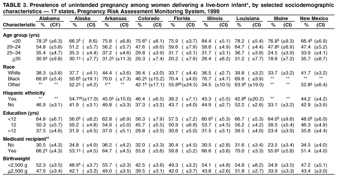 Table 3