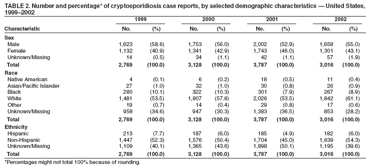 Table 2