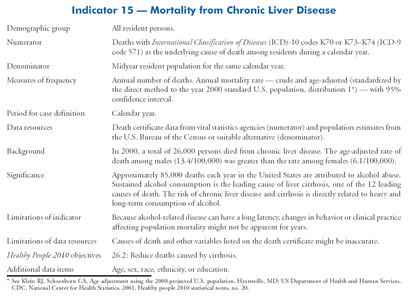 Tobacco and Alcohol Use