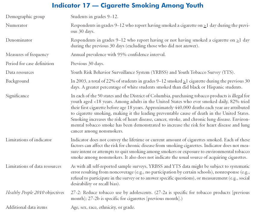 Tobacco and Alcohol Use