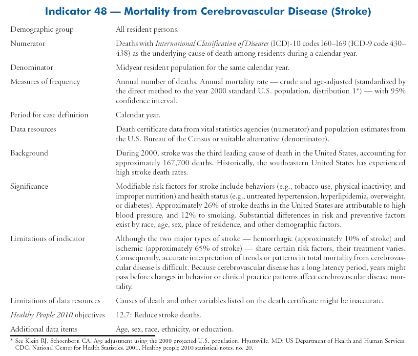 Cardiovascular Disease