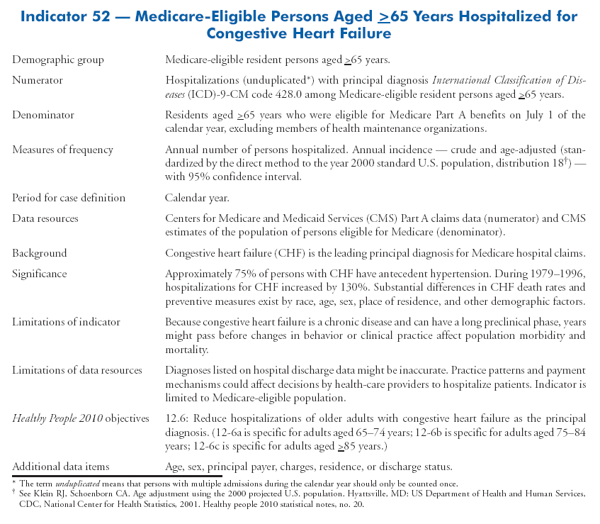 Cardiovascular Disease