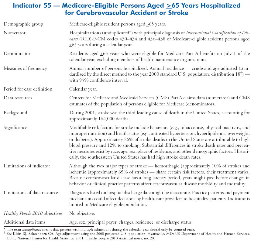 Cardiovascular Disease