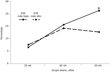 Gr&aacute;fica de l&iacute;neas