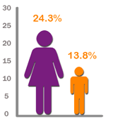 [CDC, Office of Women's Health, Health Matters for Women] National ...