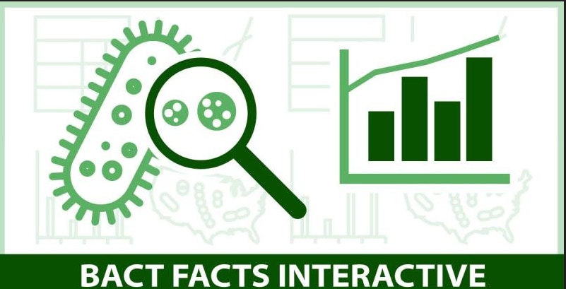 Bact Facts Interactive logo with graph and magnifying glass