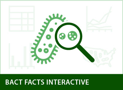 Bact Facts Interactive logo in green