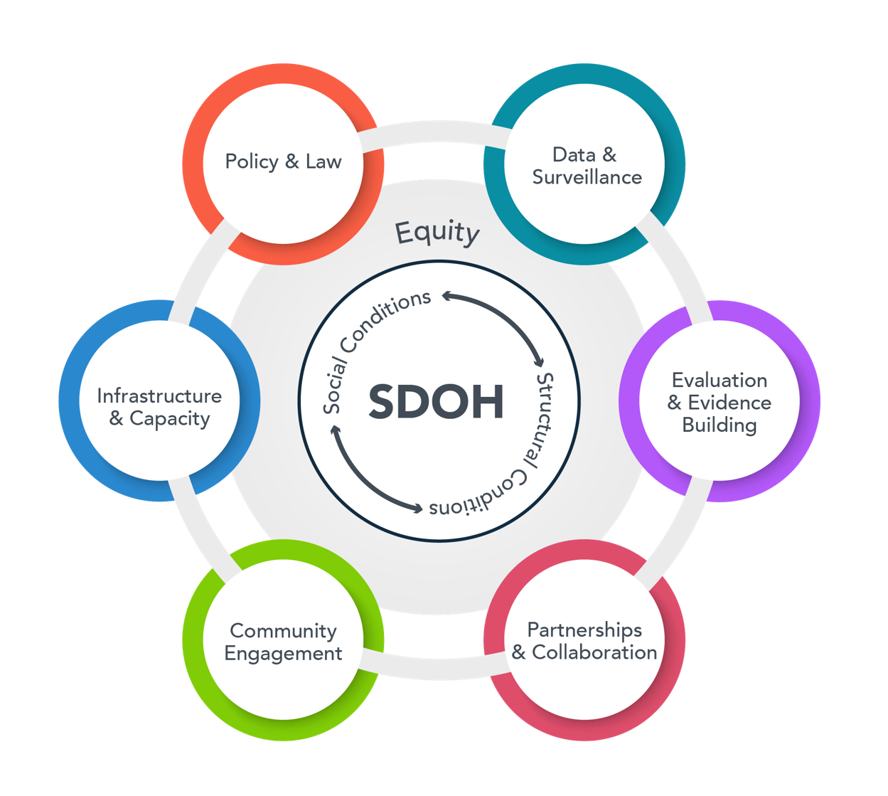 Social Determinants Of Health SDOH At CDC About CDC CDC