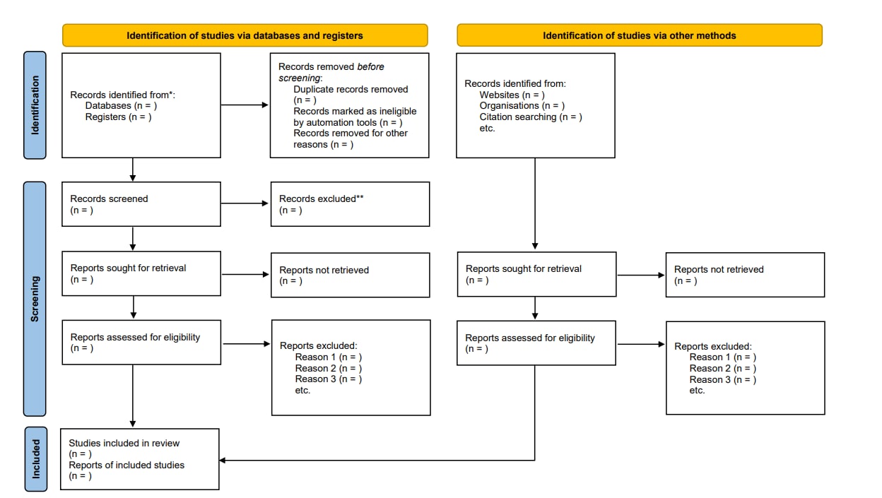 Figure 3: PRISMA flow diagram depicting the flow of information through the different phases of the systematic review...