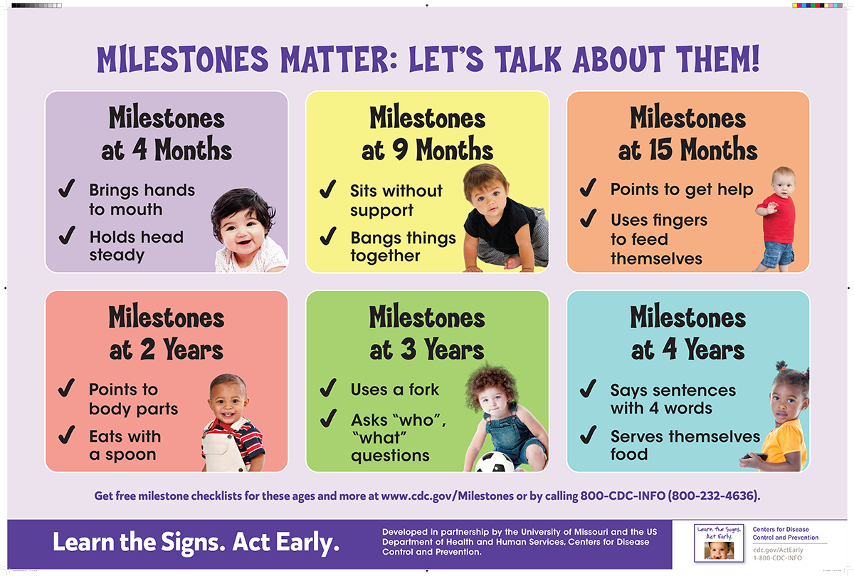 Milestones Matter Poster