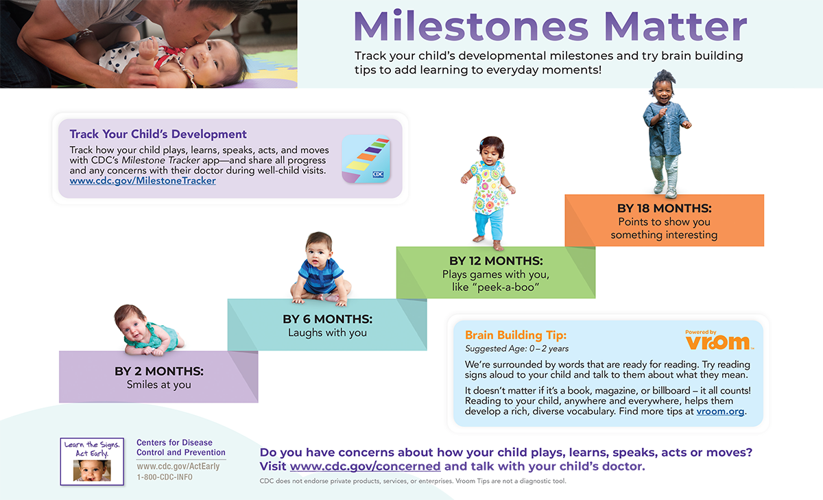 Milestones matter poster displays children at several ages.