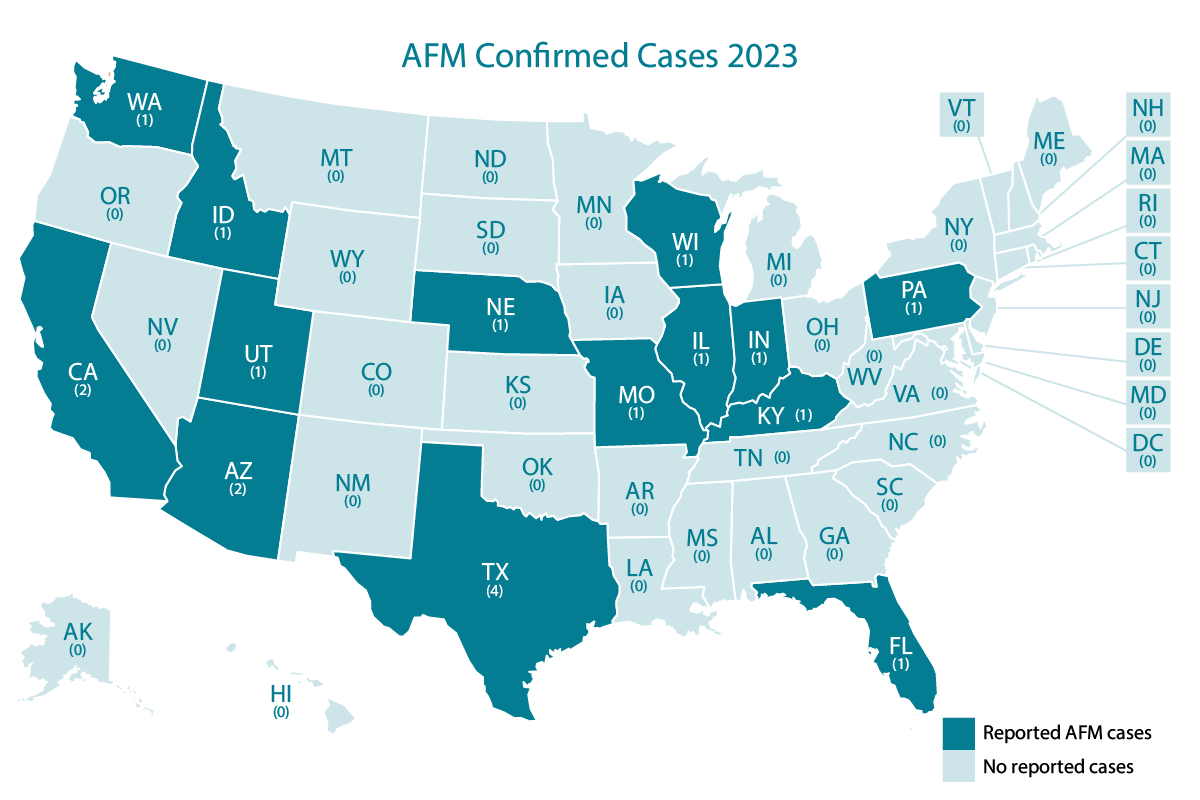 AFM Reported Cases 2023