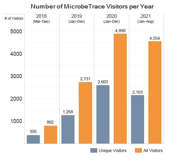 microbetrace-connections-feature