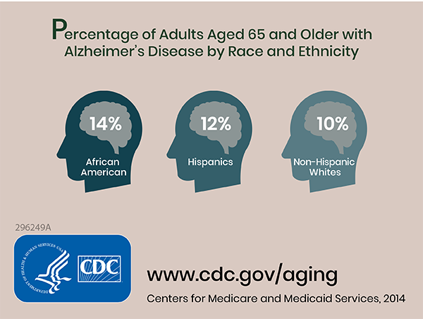 What Is Alzheimer S Disease Cdc