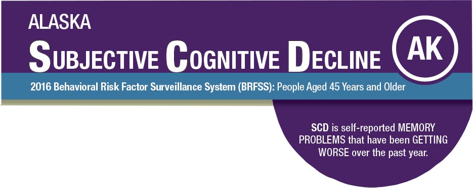 Alaska SUBJECTIVE COGNITIVE DECLINE 2016 Behavioral Risk Factor Surveillance System (BRFSS)SCD is self-reported MEMORY PROBLEMS that have been GETTING WORSE over the past year.