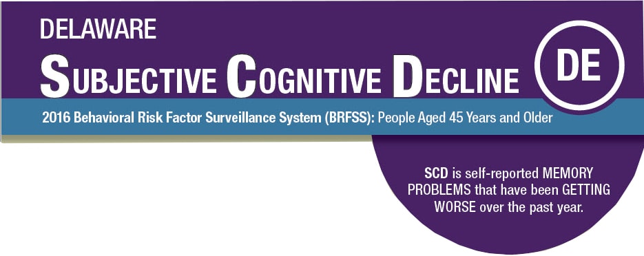 Delaware Subjective Cognitive Decline 2016 BRFSS SCD is self-reported MEMORY PROBLEMS that have been GETTING WORSE over the past year.