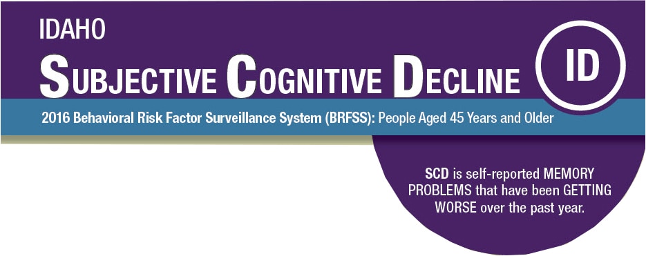 Idaho Subjective Cognitive Decline 2016 BRFSS SCD is self-reported MEMORY PROBLEMS that have been GETTING WORSE over the past year.
